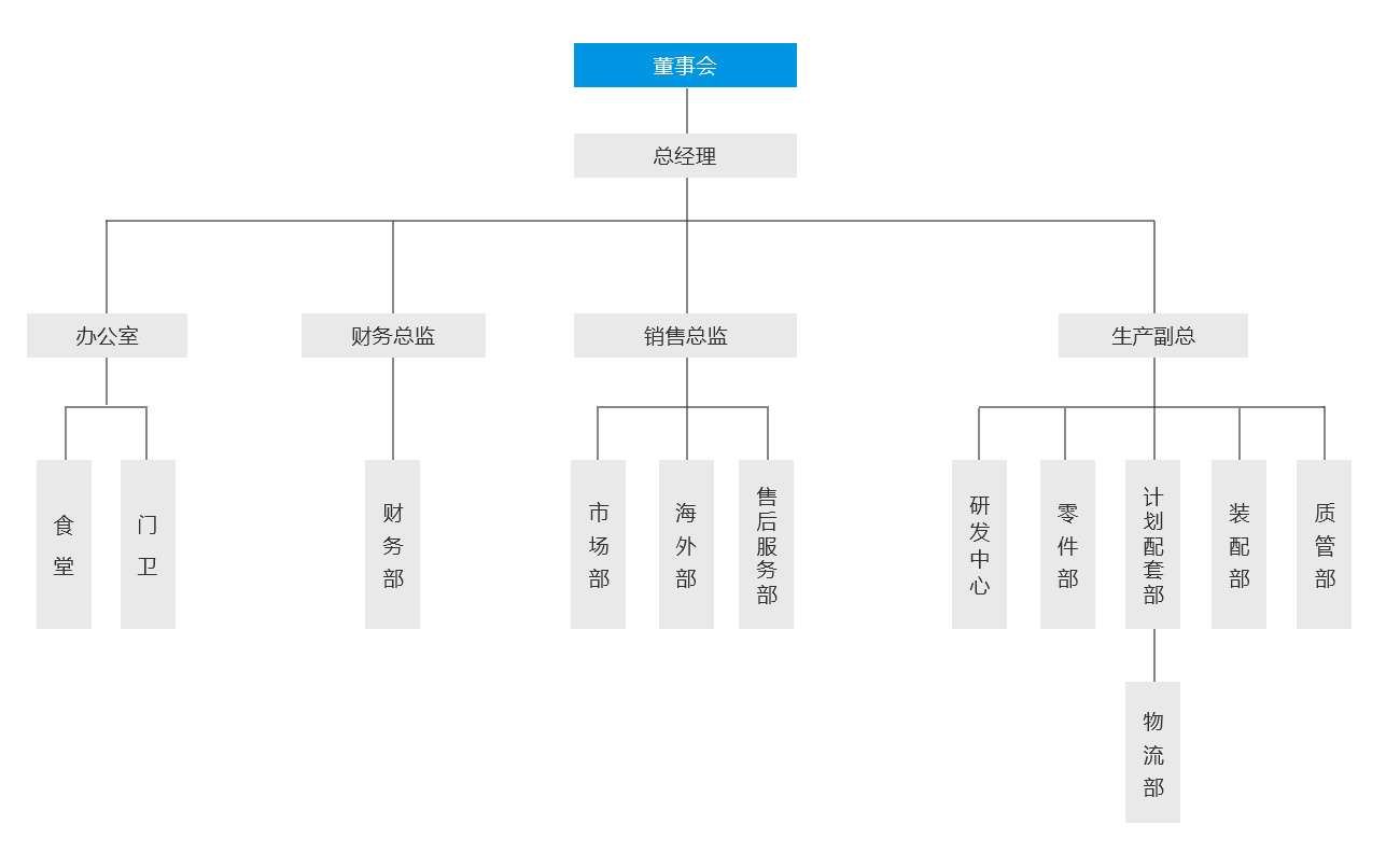 組織架構(gòu).jpg